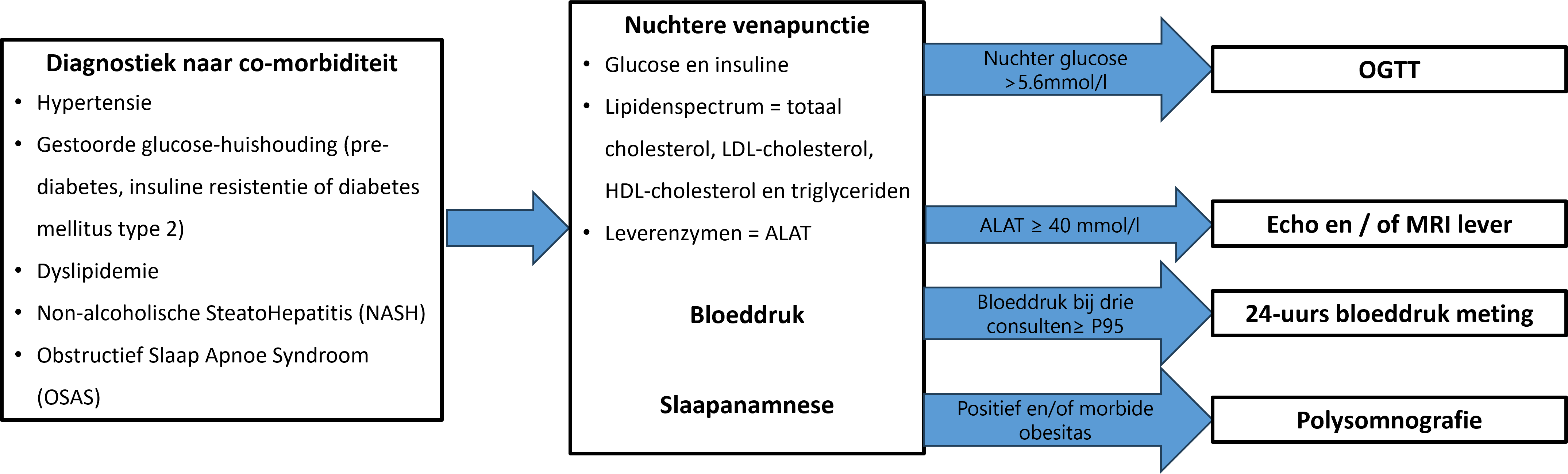 A screenshot of a computer screen AI-generated content may be incorrect.